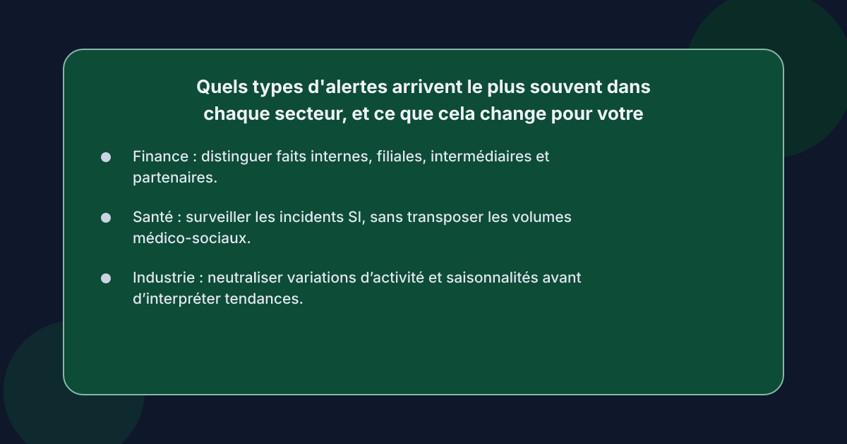 Quels types d'alertes arrivent le plus souvent dans chaque secteur, et ce que cela change pour votre rapport annuel
